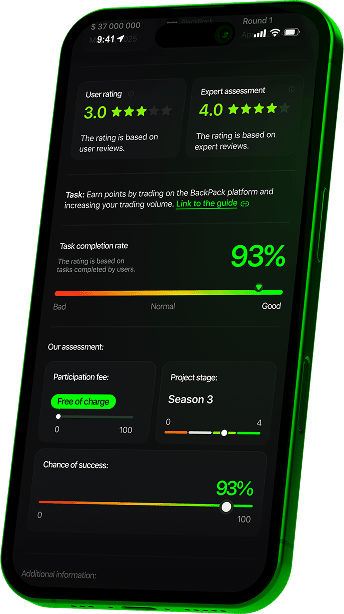 Syndicate app expert ratings task completion and success metrics